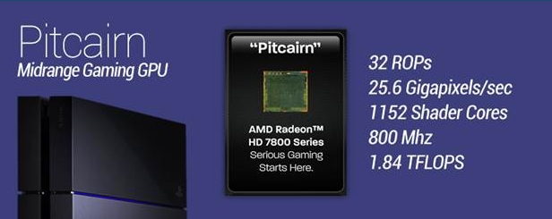 GPU Pitcairn PS4 AMD Official